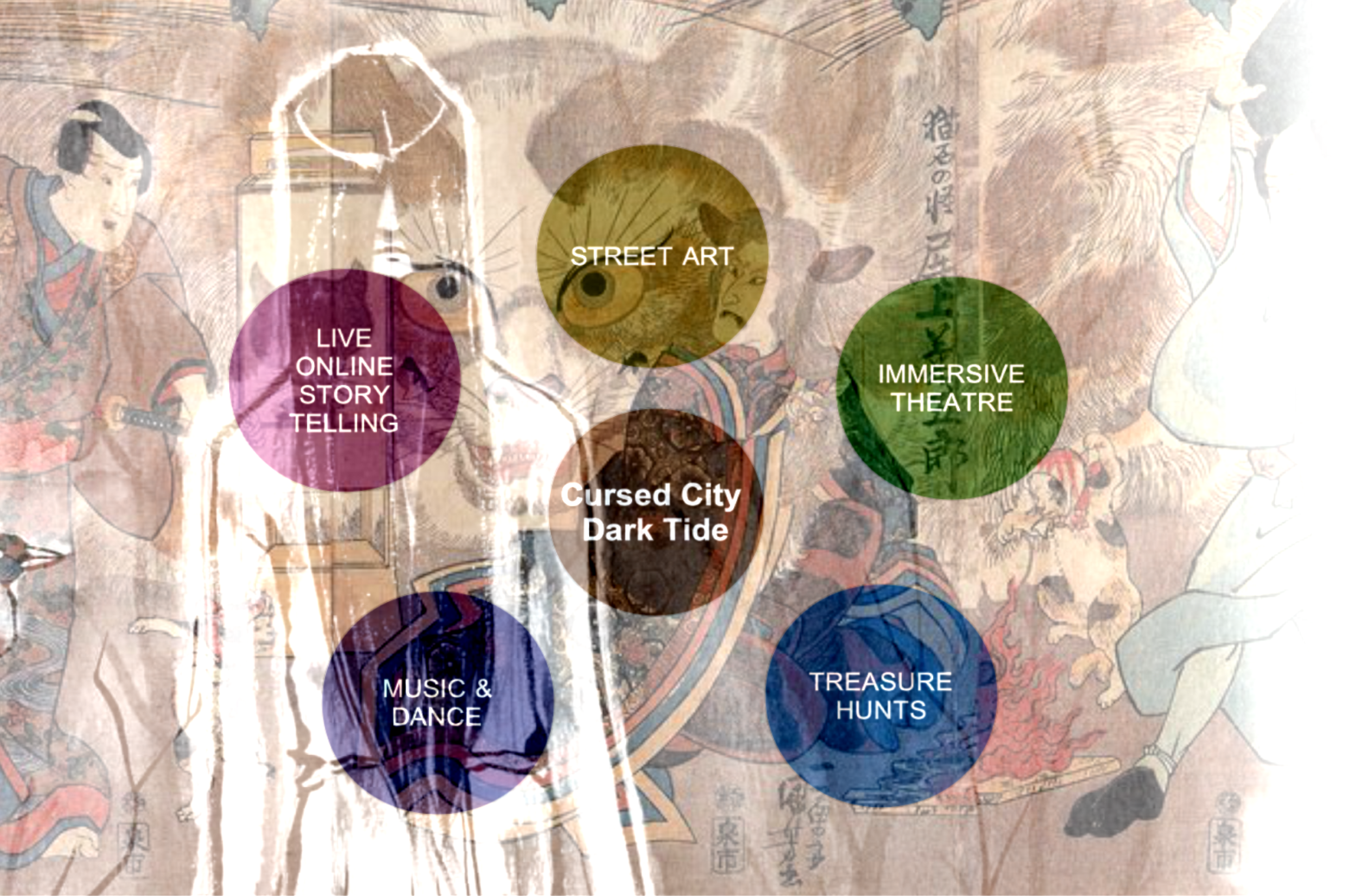 001 First Steps Into Transmedia Storytelling