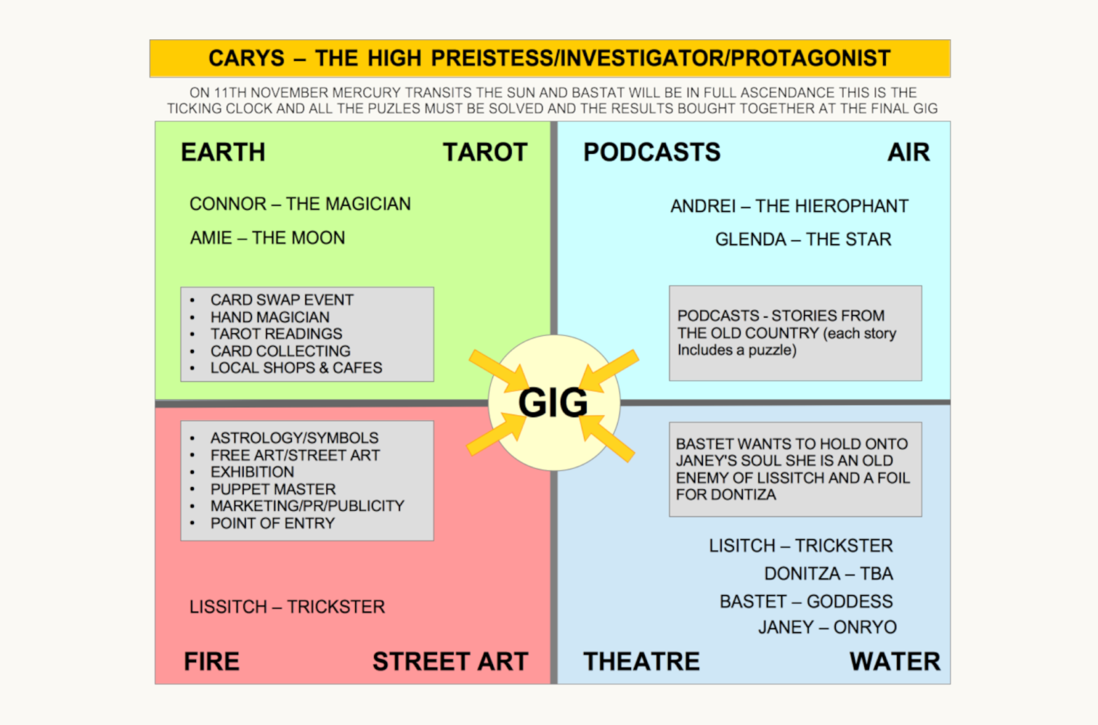 004 How We Got Funding From Arts Council England